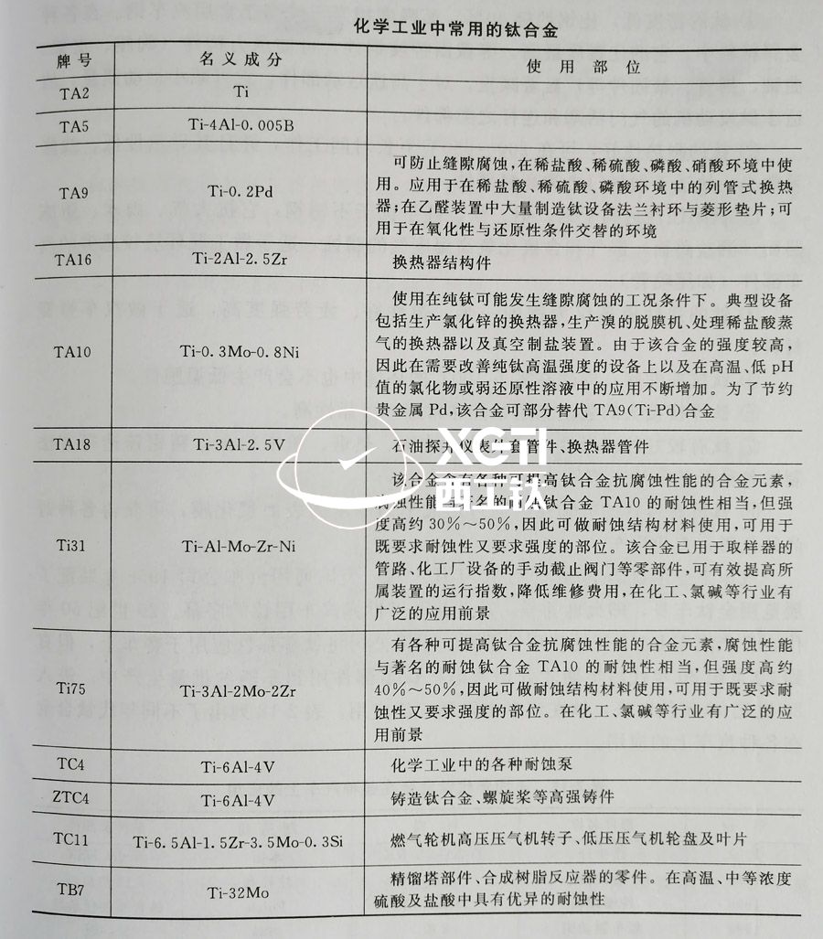 TC4、TC11、TA9、TA16等鈦合金在化工領(lǐng)域的具體應(yīng)用