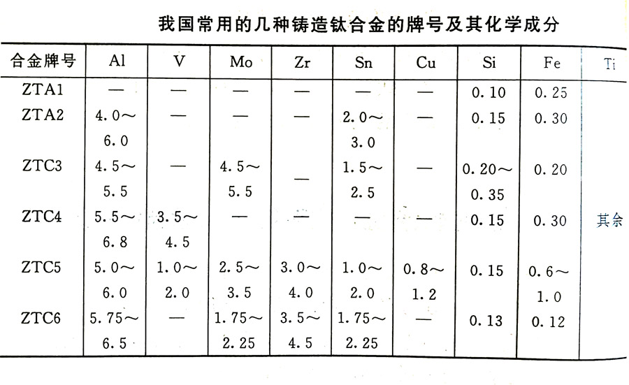 鈦合金牌號